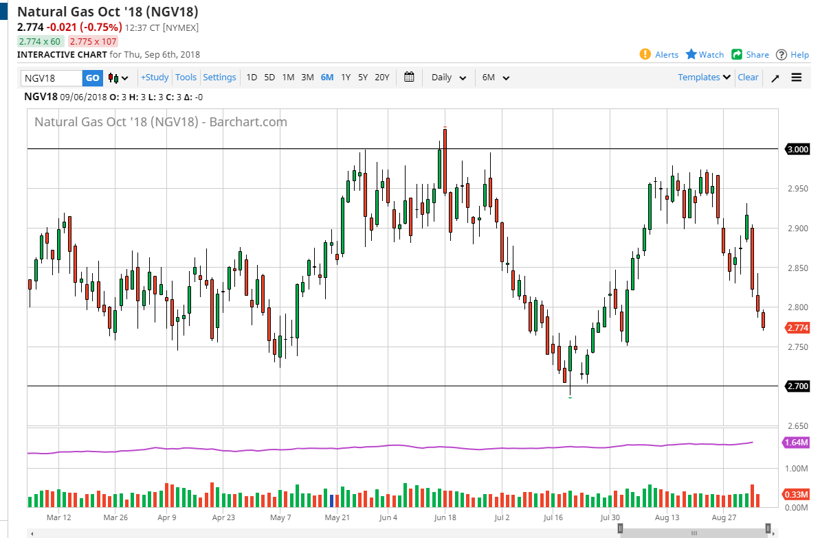 Natural gas Natural gas